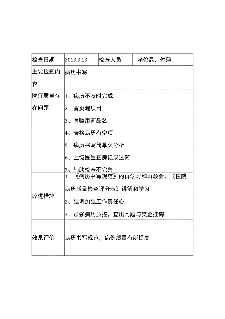 科室日常医疗质量管理与持续改进记录.docx_第1页