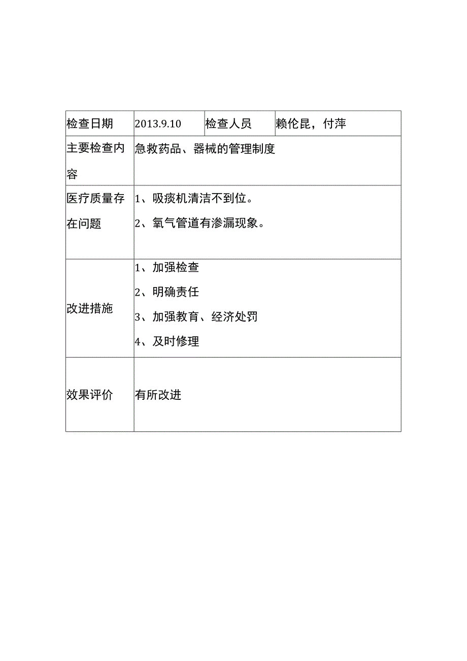 科室日常医疗质量管理与持续改进记录.docx_第3页