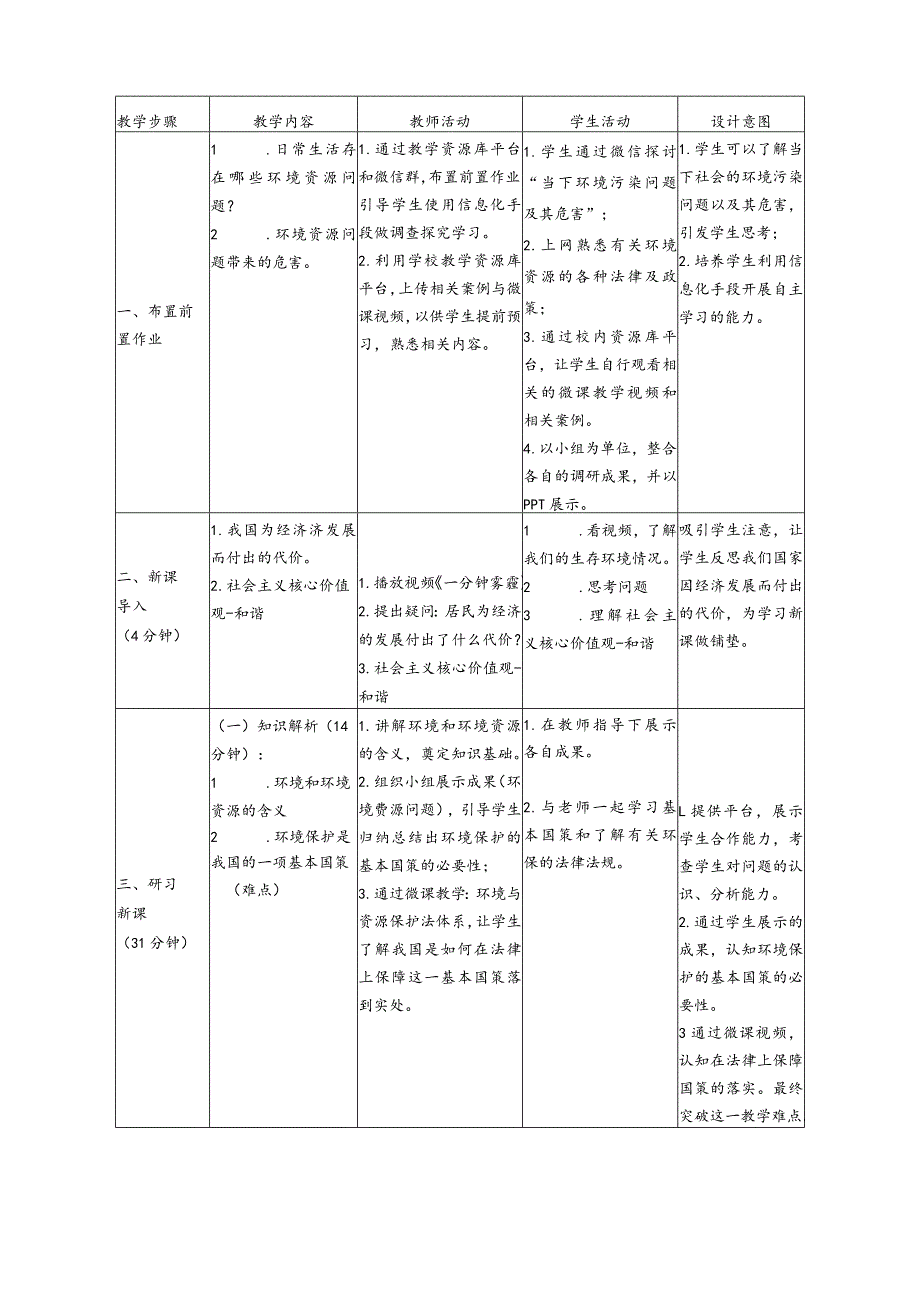 全国中等职业学校教师信息化教学设计和说课大赛一等奖《职业道德与法律课程依法保护人类共有的家园》教学设计.docx_第2页