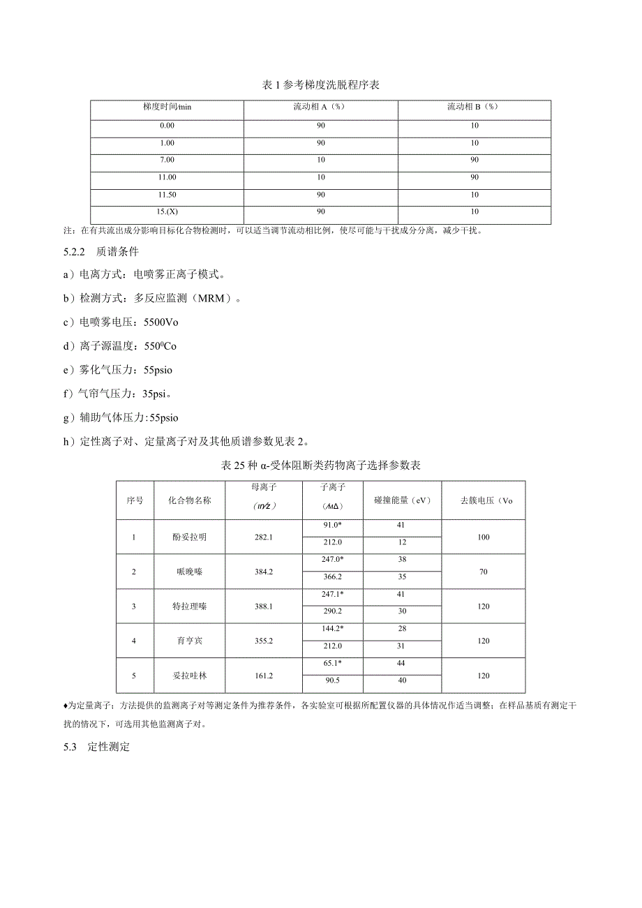 BJS 201808食品中5种α-受体阻断类药物的测定.docx_第3页