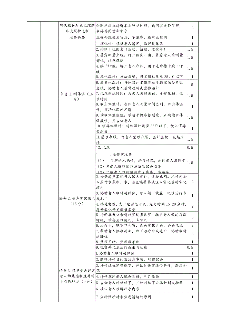 GZ063 健康养老照护评分标准——社区模块-2023年全国职业院校技能大赛赛项正式赛卷.docx_第2页