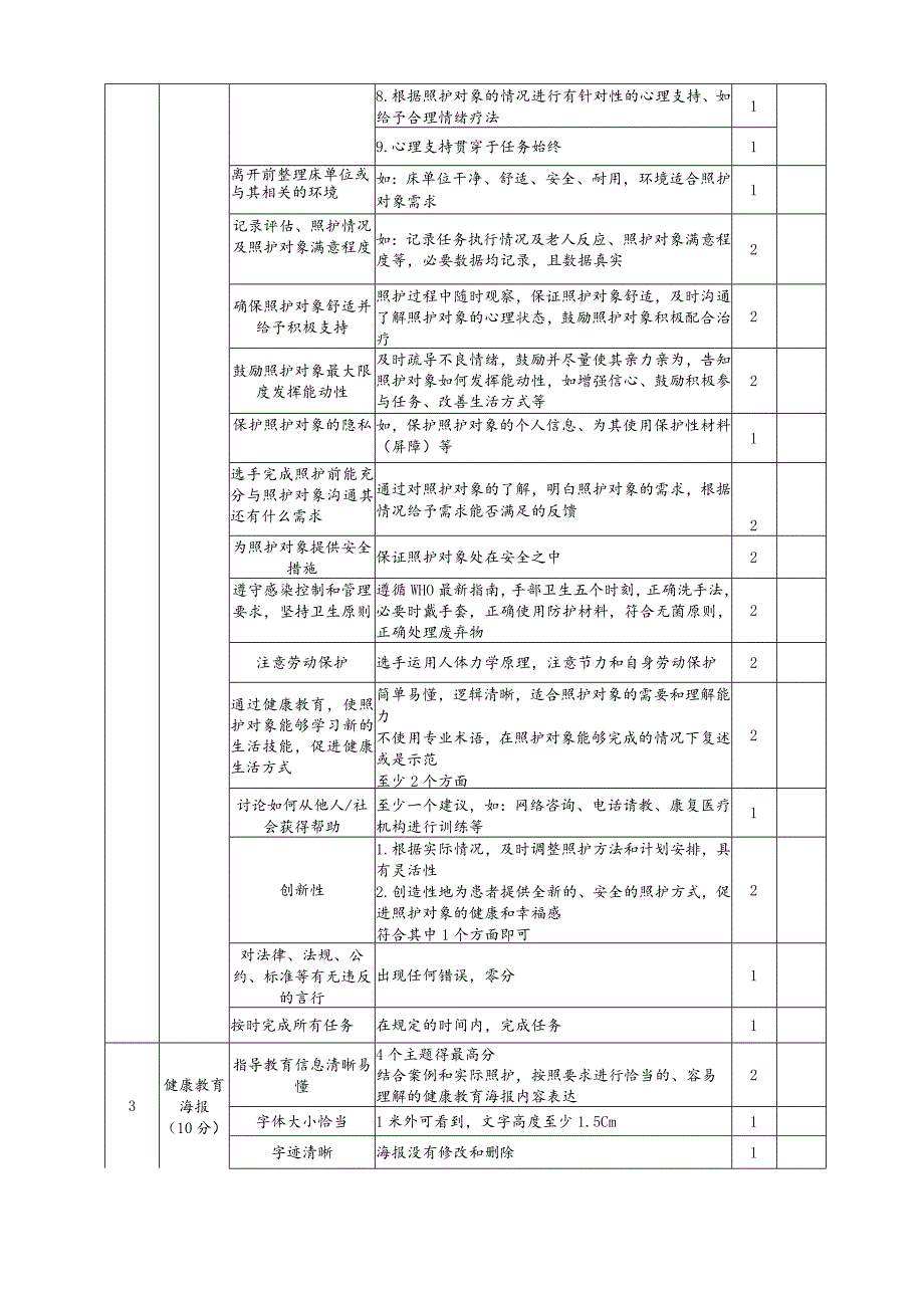 GZ063 健康养老照护评分标准——社区模块-2023年全国职业院校技能大赛赛项正式赛卷.docx_第3页