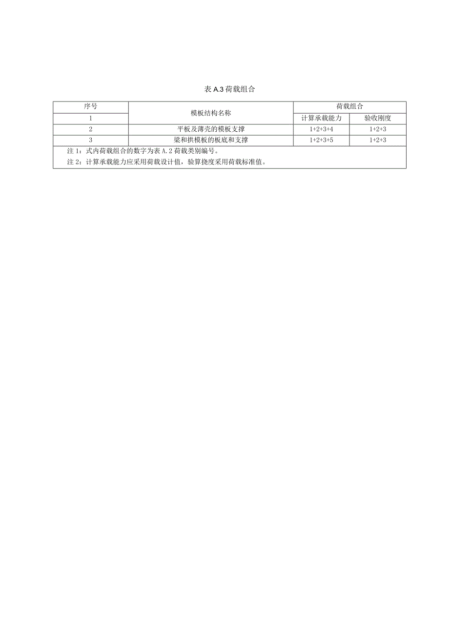 建筑模板及支撑设计时各项荷载的参考数值、用成熟度法计算混凝土早期强度、早拆过程控制及验收表格.docx_第2页