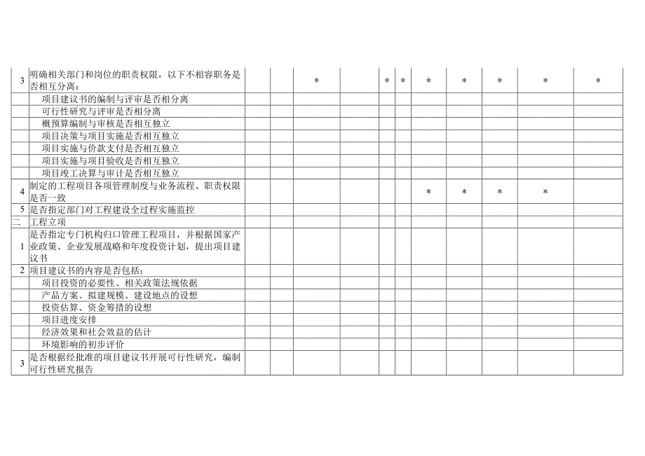 企业内部控制工程项目调研表.docx_第2页