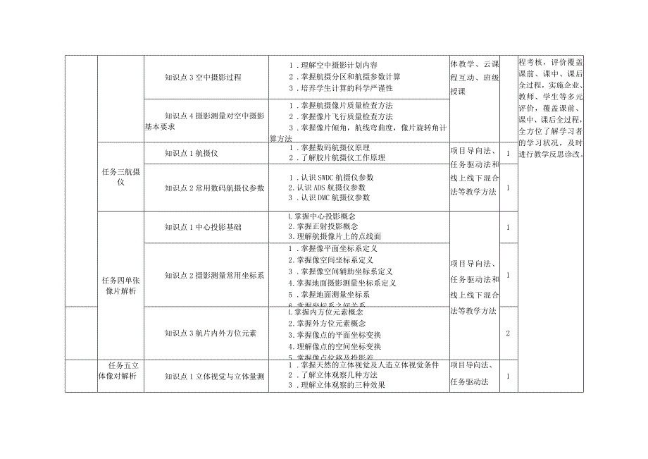 《摄影测量与遥感》课程教学日历.docx_第2页