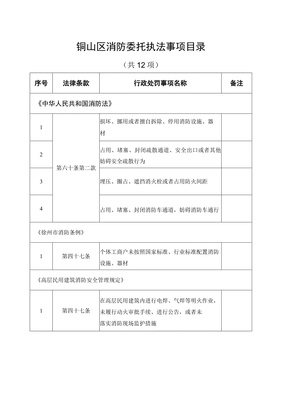 铜山区消防委托执法事项目录.docx_第1页