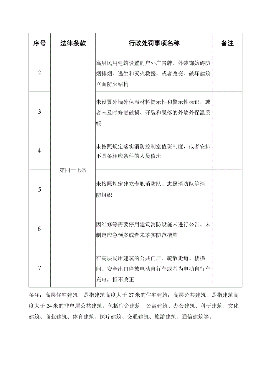 铜山区消防委托执法事项目录.docx_第2页