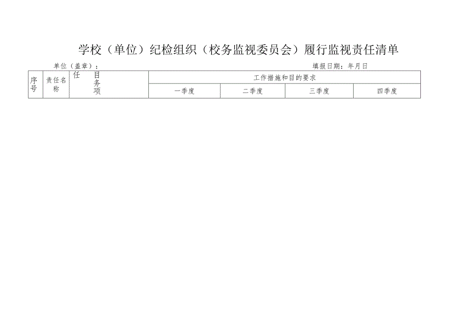 教育系统党风廉政建设责任清单.docx_第1页