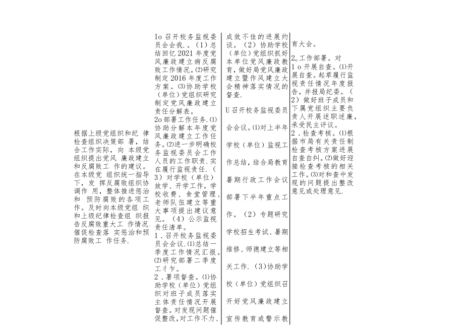 教育系统党风廉政建设责任清单.docx_第2页