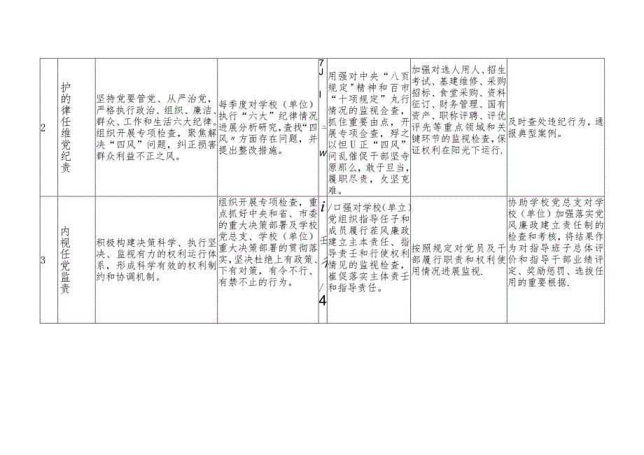 教育系统党风廉政建设责任清单.docx_第3页