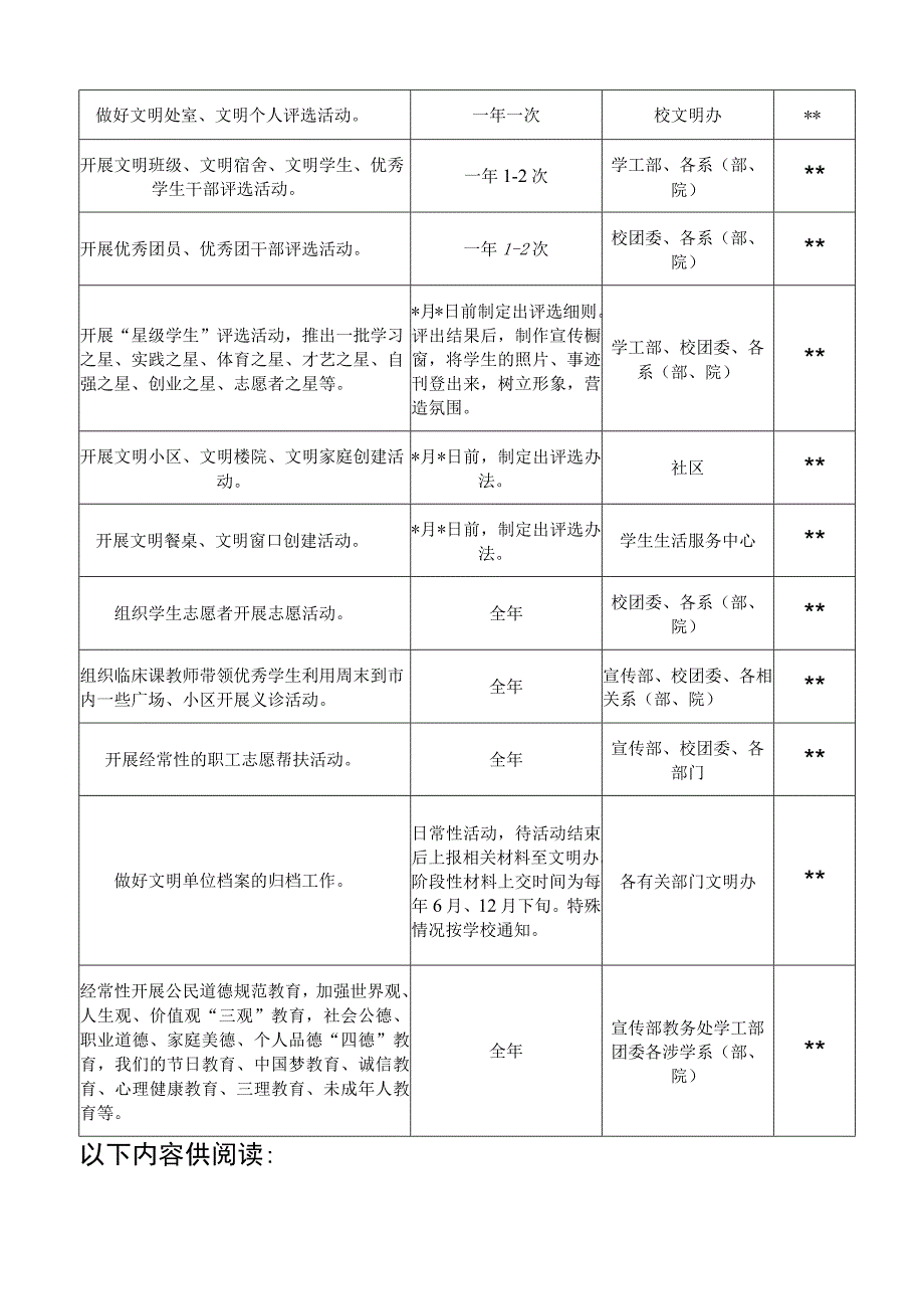 2023年学校高校学院大学文明单位建设工作任务台账.docx_第2页