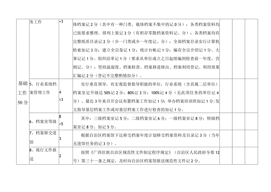 自治区直属机关档案工作检查记分表.docx_第2页