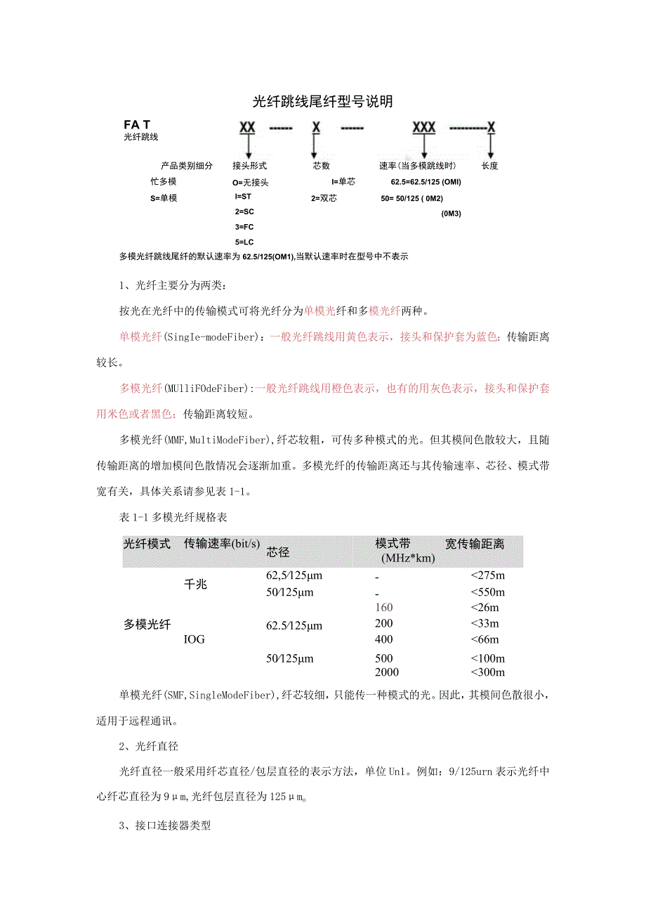 光纤尾纤跳线型号说明--20150804.docx_第1页