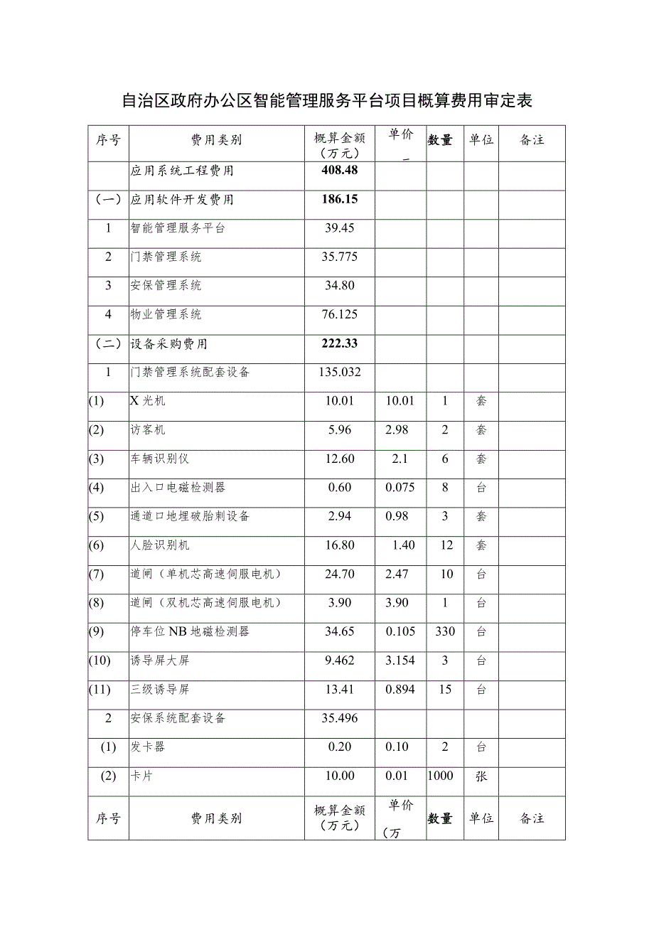 自治区政府办公区智能管理服务平台项目概算费用审定表.docx_第1页