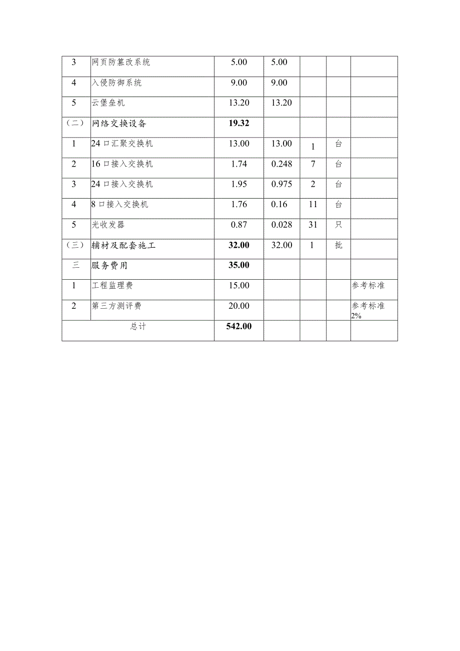 自治区政府办公区智能管理服务平台项目概算费用审定表.docx_第3页