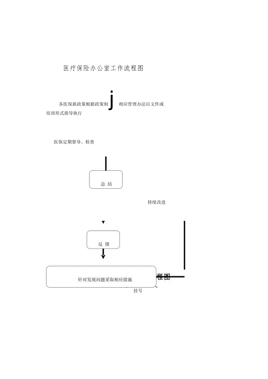 医疗保险办公室工作流程图.docx_第1页