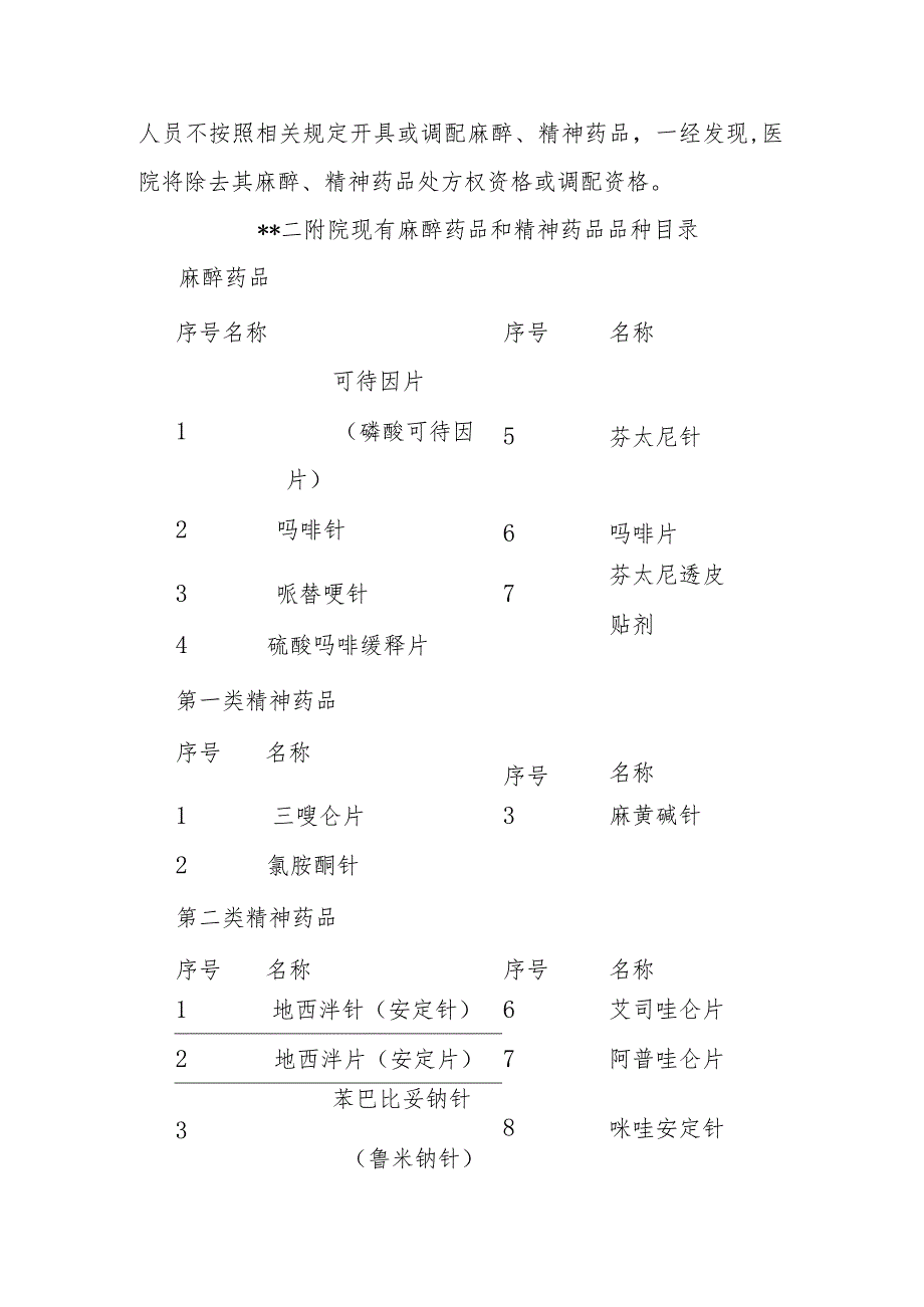 医院授予麻醉、精神药品处方权的规定.docx_第2页