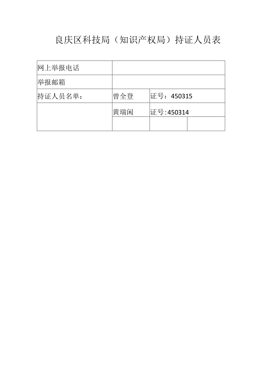 良庆区科技局知识产权局持证人员表.docx_第1页