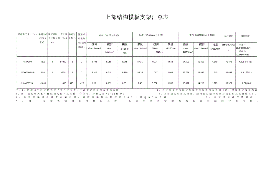 模板支架汇总表.docx_第2页