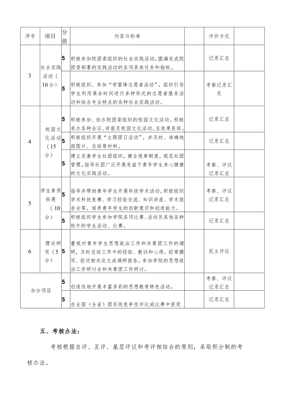 滁州职业技术学院团总支工作考核方案.docx_第3页