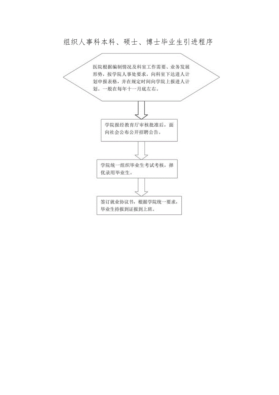 组织人事科本科、硕士、博士毕业生引进程序.docx_第1页