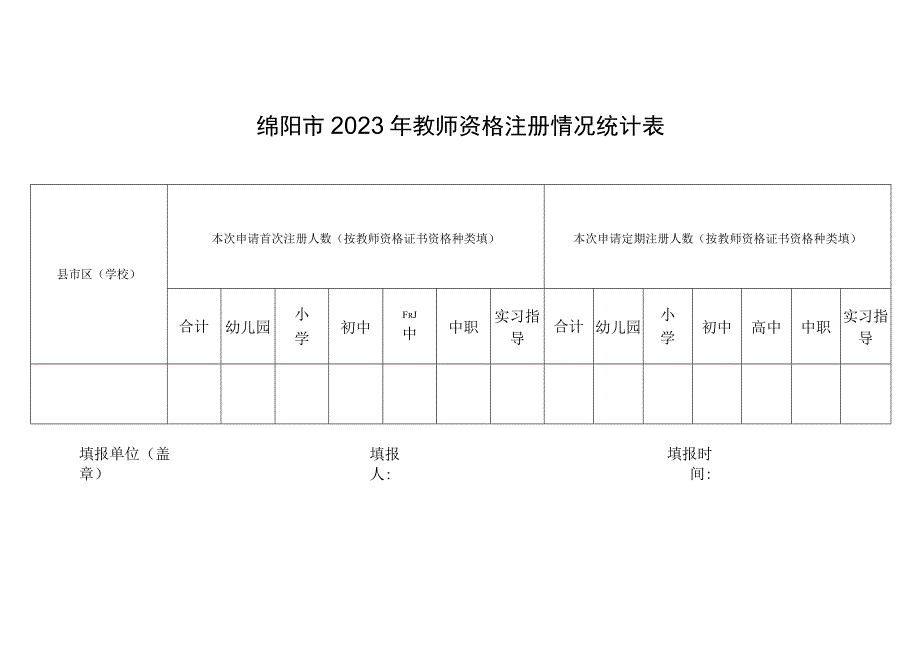 绵阳市2023年教师资格注册情况统计表.docx_第1页