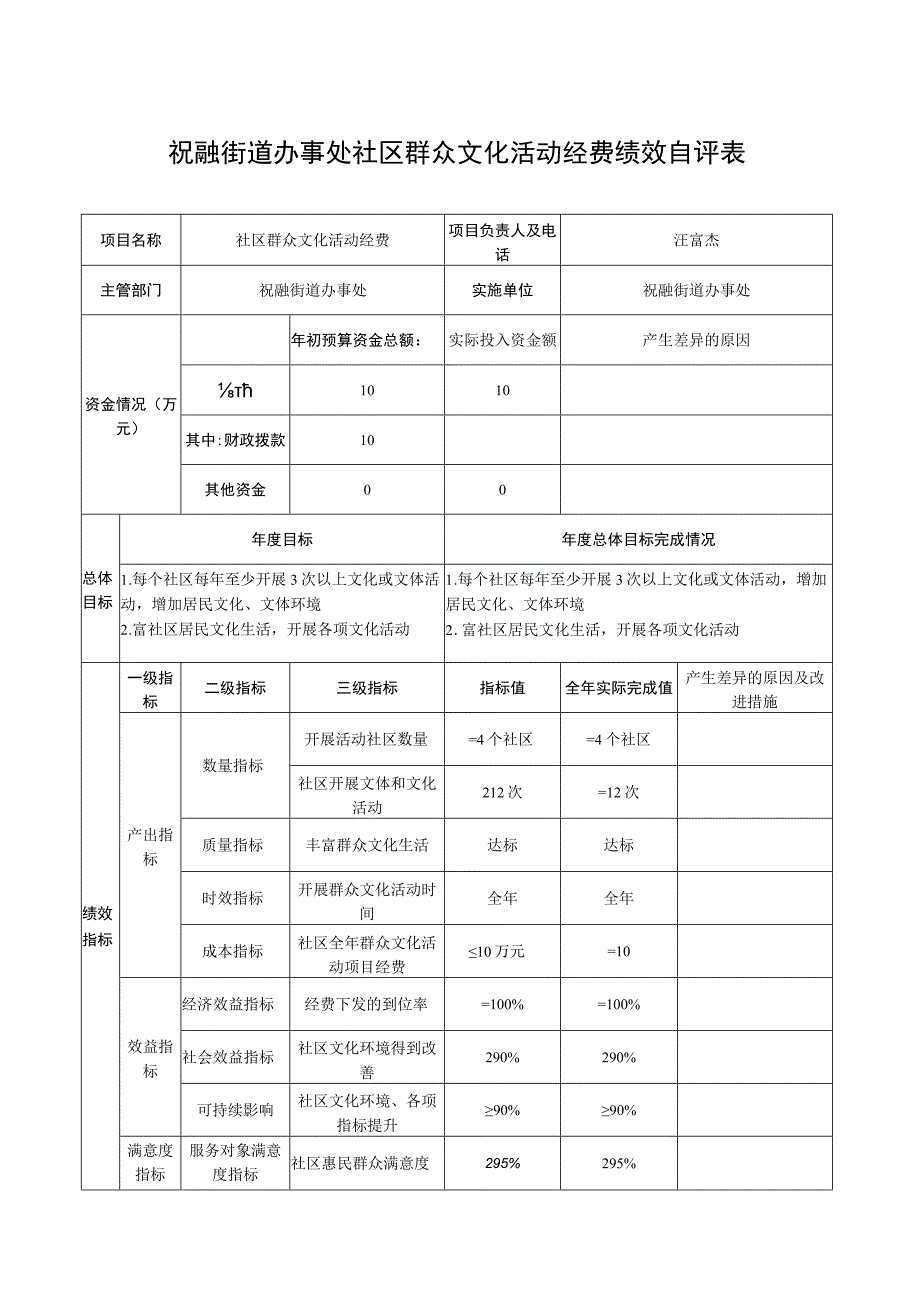 祝融街道办事处社区群众文化活动经费绩效自评表.docx_第1页