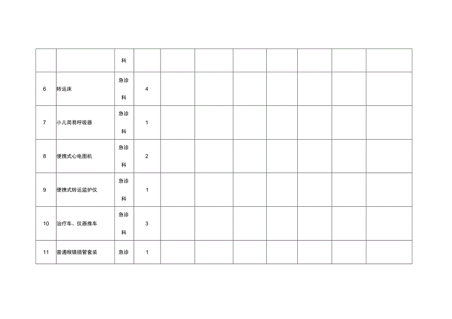 重庆市南岸区中医院需求调研表.docx_第2页