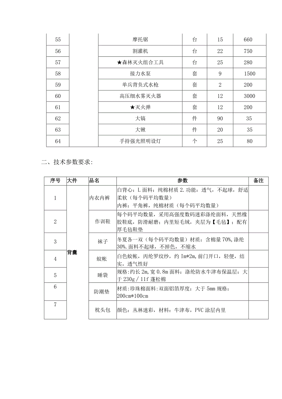 采购清单和技术参数要求.docx_第3页