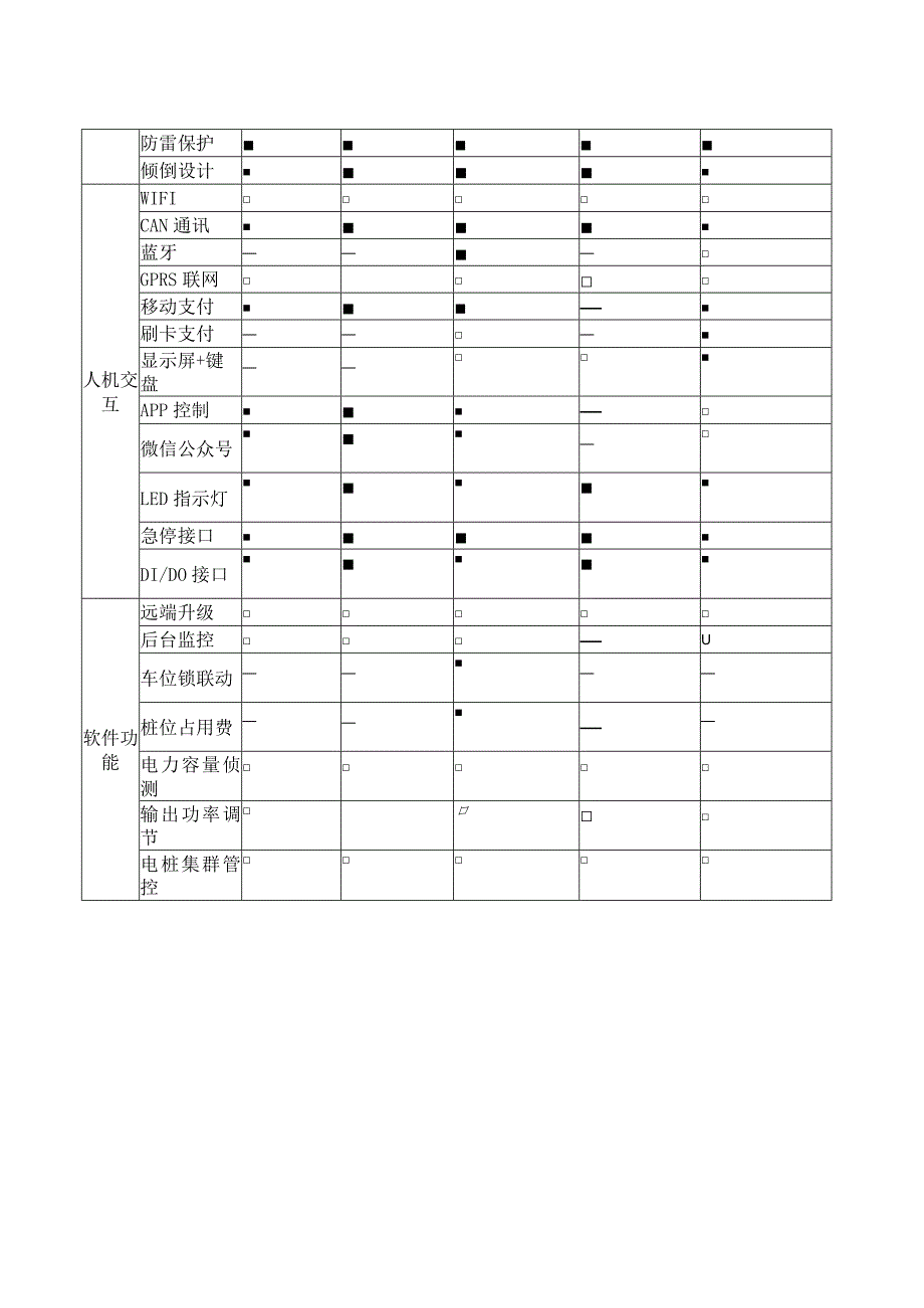 XX型号电动汽车交流充电桩产品规格清单（2023年）.docx_第2页