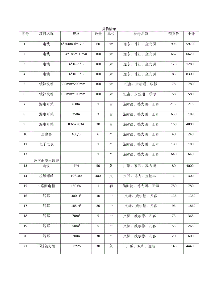 英德工贸实业有限公司D栋厂房安装电缆采购项目用户需求书.docx_第3页