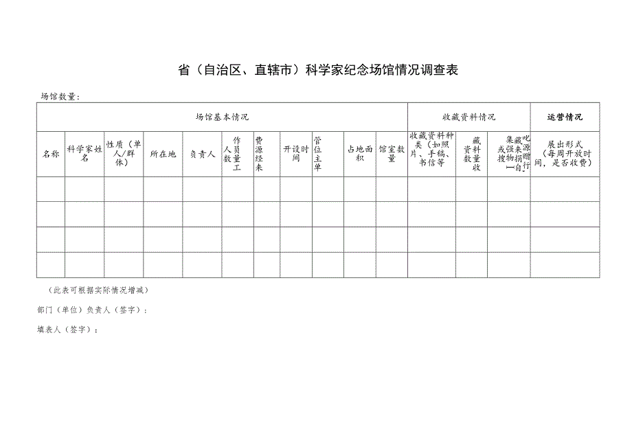 省自治区、直辖市科学家纪念场馆情况调查表.docx_第1页