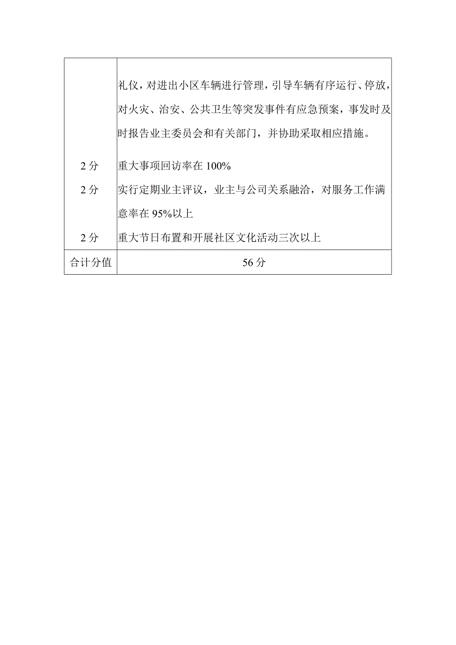 重庆市物业服务内容及质量标准软件60分.docx_第2页