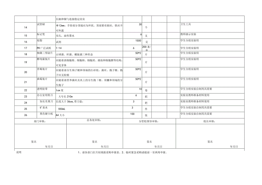 湖南师大附中芙蓉中学采购申报审批表.docx_第2页