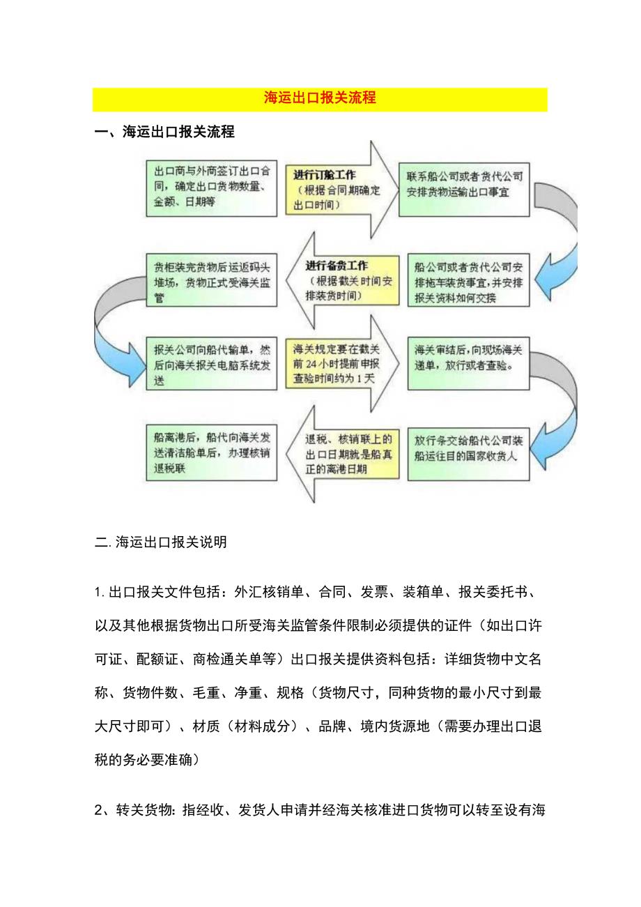 海运出口报关流程.docx_第1页