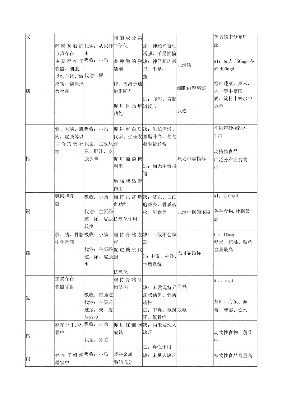 一流高校医学卫生综合部分必读复习材料 (28).docx_第2页