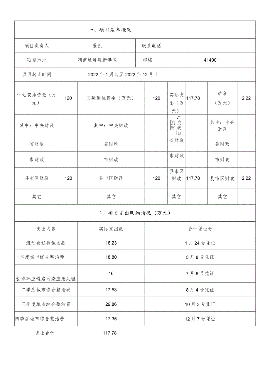 湖南城陵矶新港区财政支出绩效评价自评报告.docx_第2页