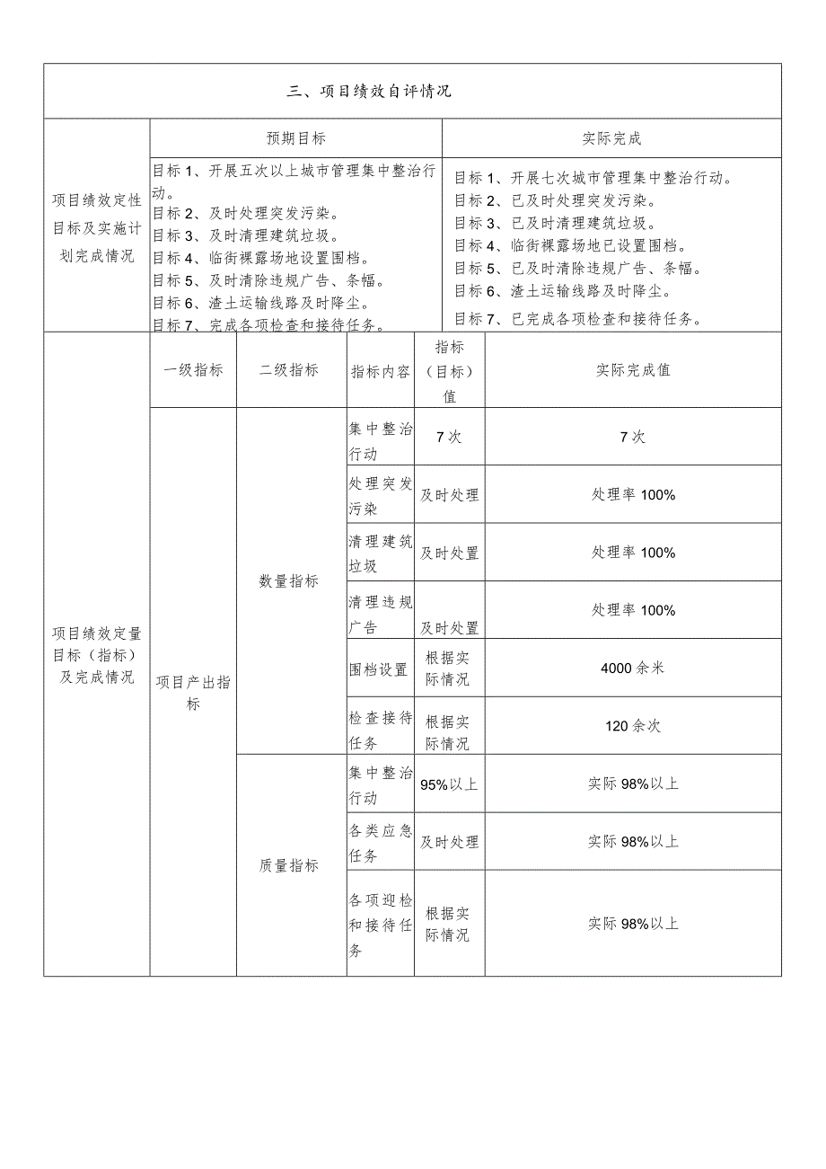 湖南城陵矶新港区财政支出绩效评价自评报告.docx_第3页