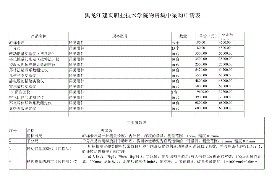 黑龙江建筑职业技术学院物资集中采购申请表.docx_第1页