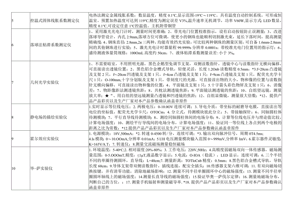 黑龙江建筑职业技术学院物资集中采购申请表.docx_第2页