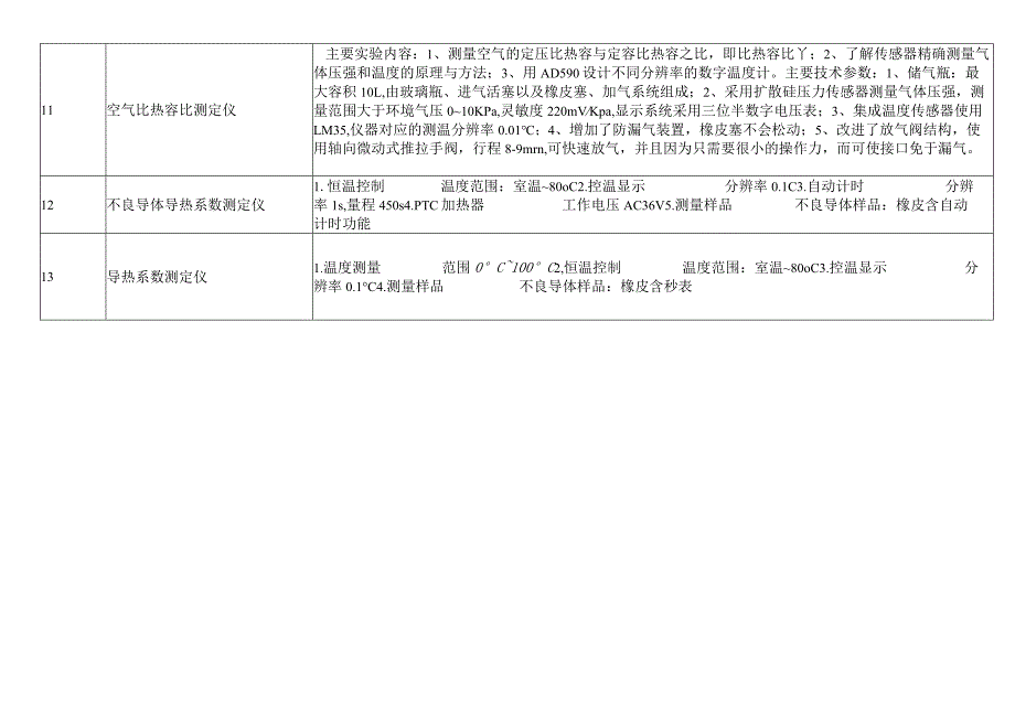 黑龙江建筑职业技术学院物资集中采购申请表.docx_第3页