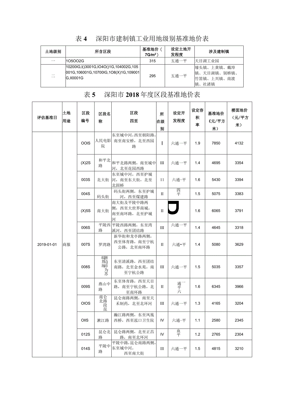 溧阳市2018年度级别基准地价表.docx_第2页