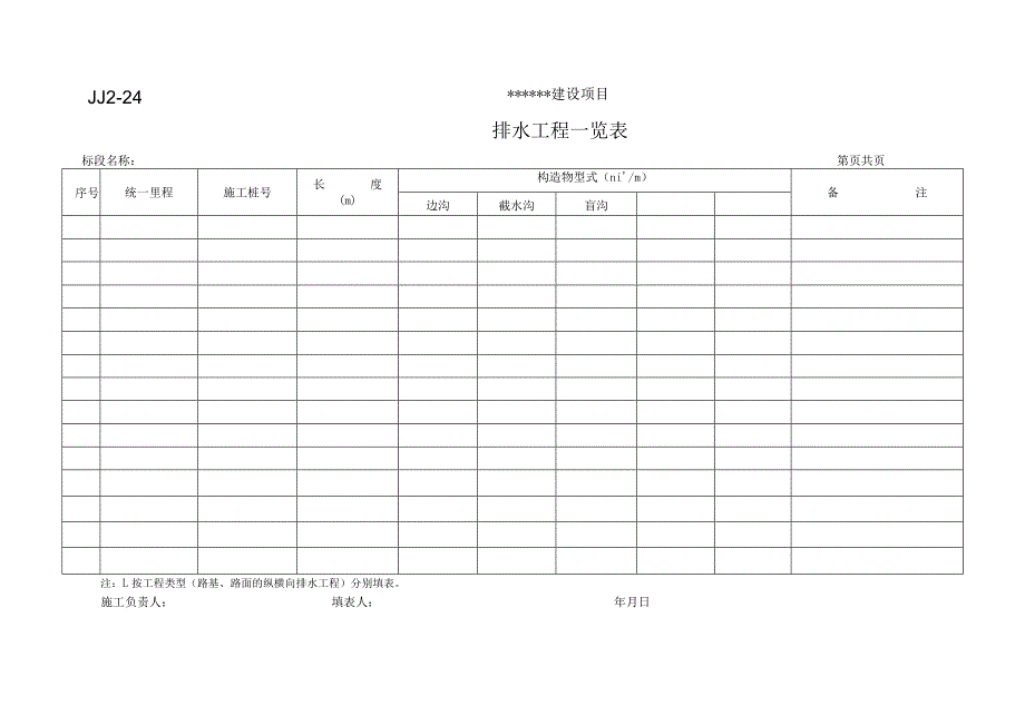 JJ2-24 排水工程一览表.docx_第1页