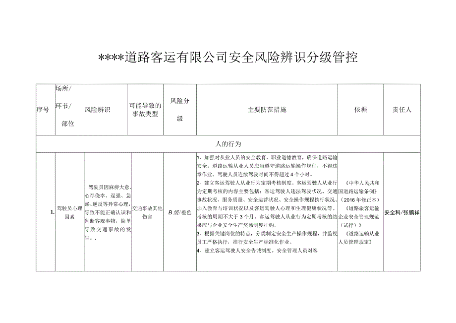 道路运输企业风险辨识风险分级管控制度（16页）.docx_第1页