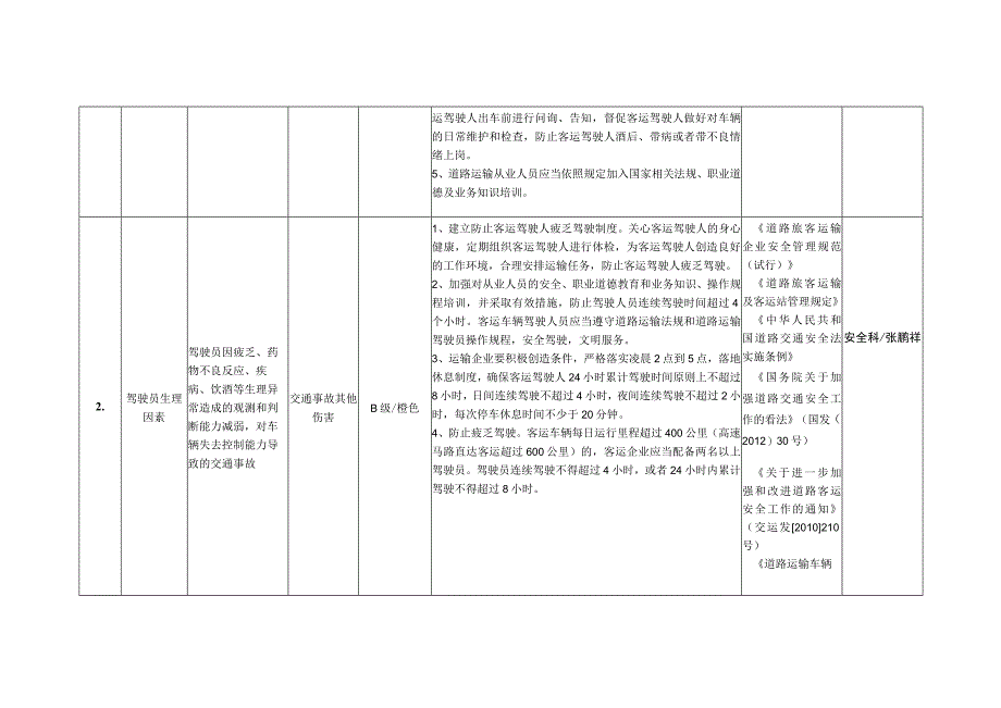 道路运输企业风险辨识风险分级管控制度（16页）.docx_第2页