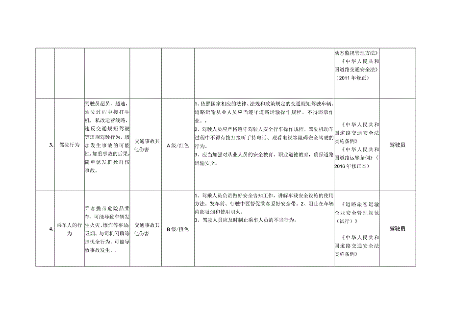 道路运输企业风险辨识风险分级管控制度（16页）.docx_第3页