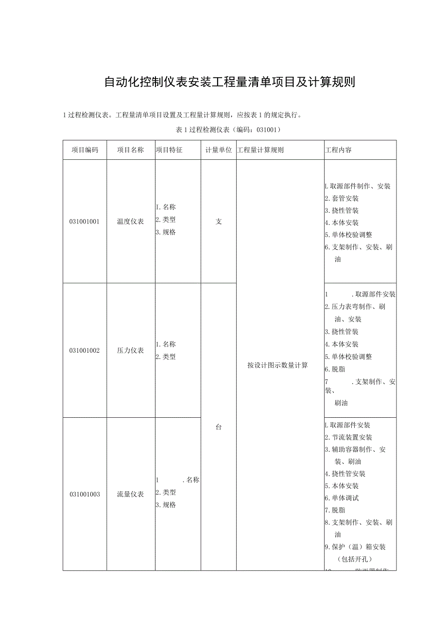 自动化控制仪表安装工程量清单项目及计算规则.docx_第1页