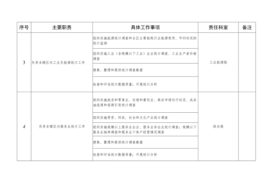 邢台市桥东区统计局责任清单.docx_第2页