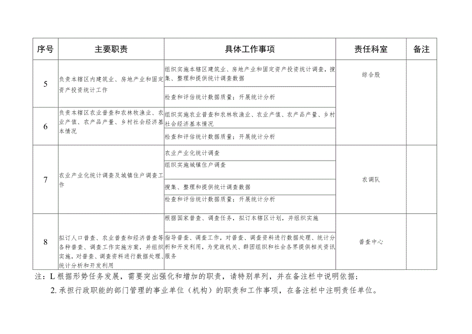 邢台市桥东区统计局责任清单.docx_第3页