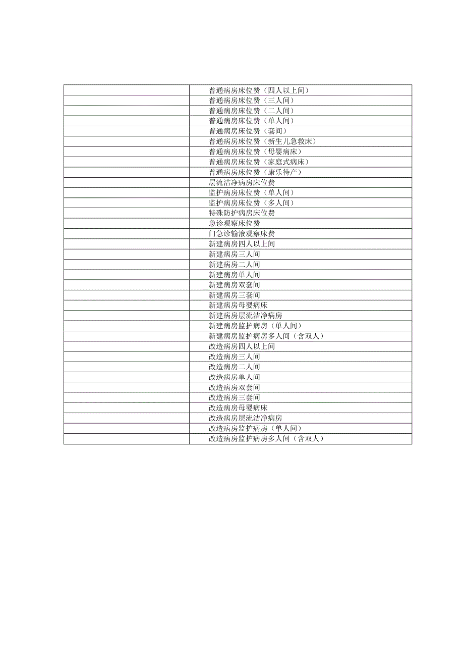 通用型医疗服务项目目录清单.docx_第2页